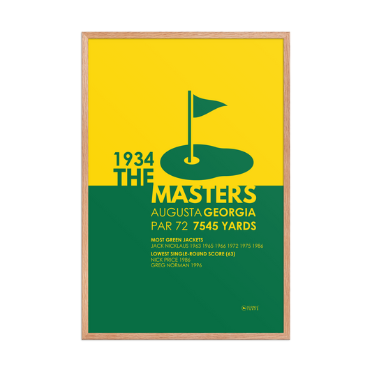 Masters 1934
